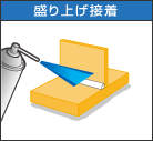 盛り上げ接着