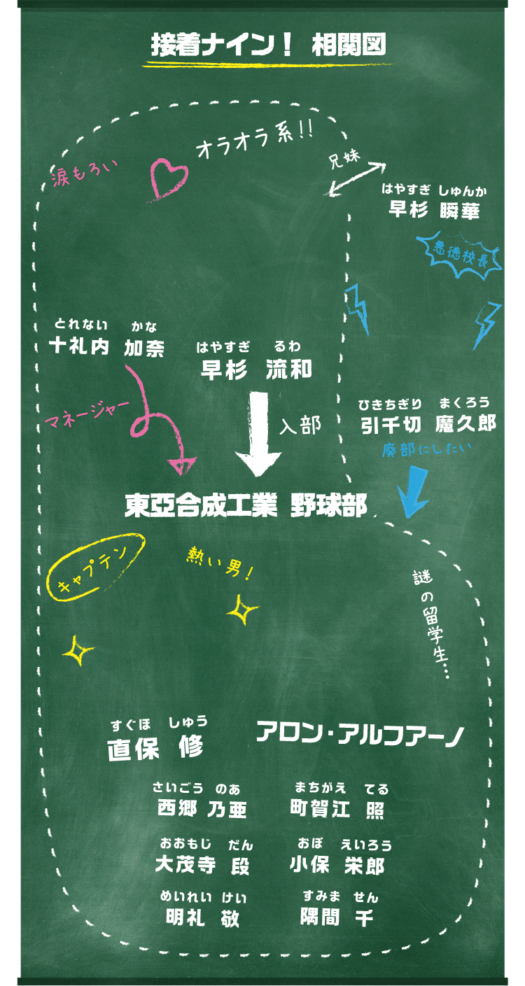 接着ナイン 相関図