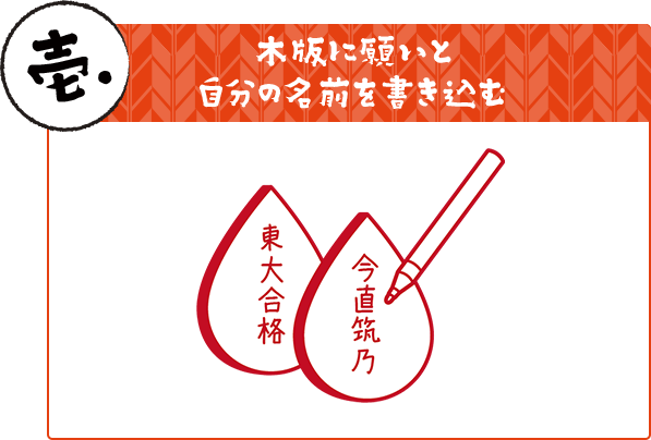 壱.木版に願いと自分の名前を書き込む