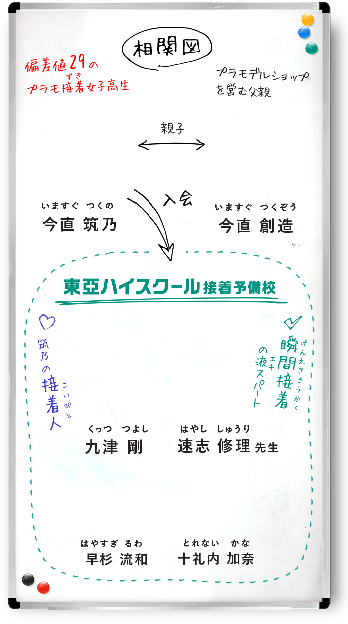 相関図