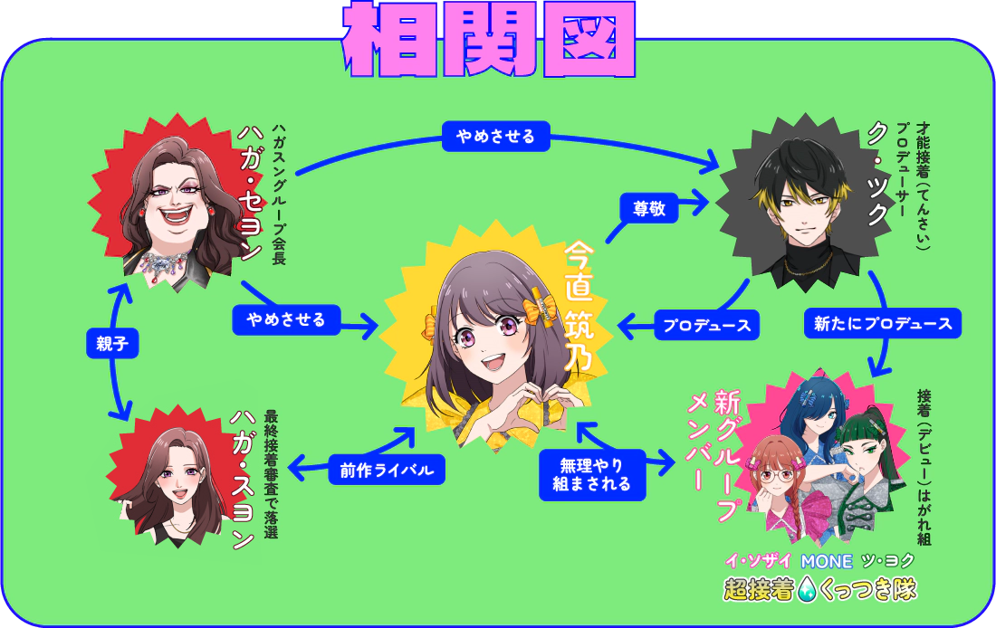 相関図